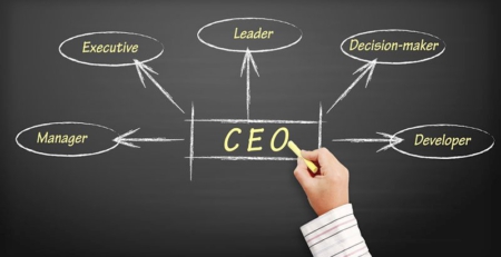 CEO là gì